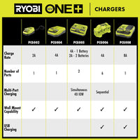 18V ONE+ 8A RAPID CHARGER
