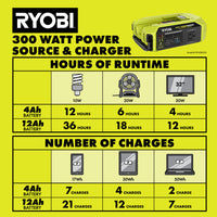 40V 300W Power Source/Charger