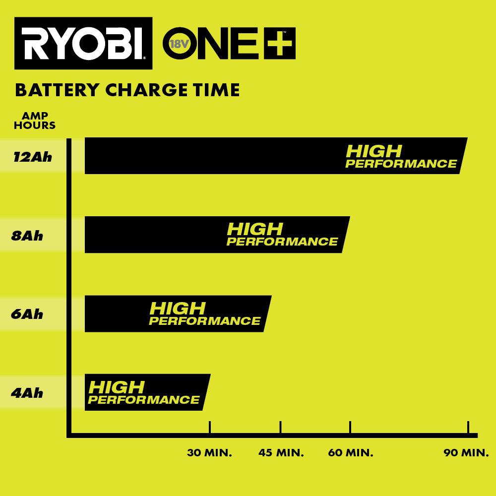 18V ONE+ 8A RAPID CHARGER